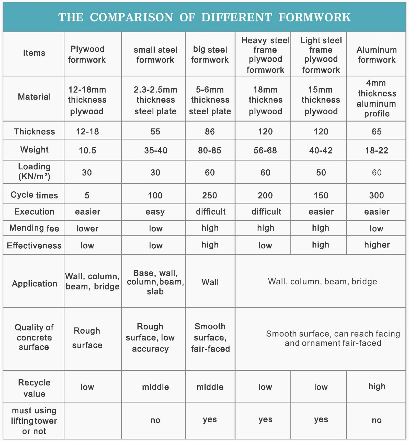 Aluminium-Formwork-specifications01 Aluminium-Formwork-specifications01